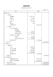 令和６年度　貸借対照表
