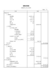令和７年度　貸借対照表
